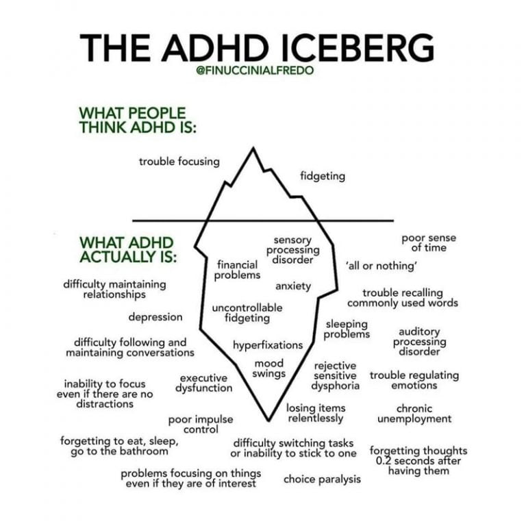 adhd iceberg pdf